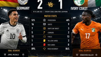 Germany vs Ivory Coast Match Stats 2026